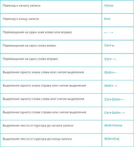 Основные переходы Для всех элементов - фото 95