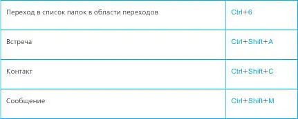 Для всех элементов Отправка и получение П - фото 97