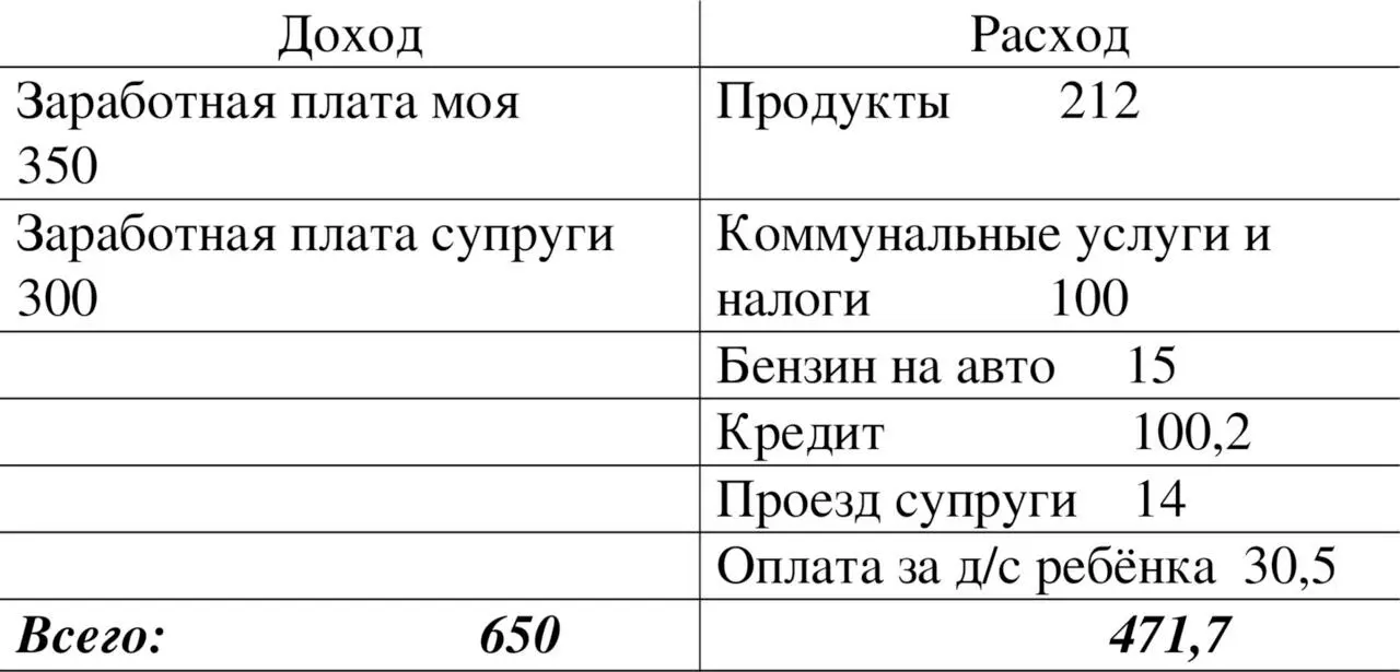 Остаток 1783 Мы видим профит в размере 178 долларов и 30 центов за один - фото 3