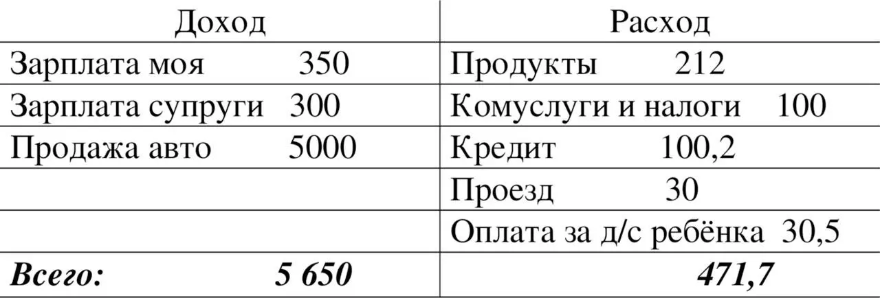 Остаток 51773 Положить эти деньги можно в банк на депозит но в банке ставка - фото 4