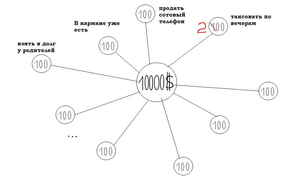 Схему Солнышко дробление проблем не только можно но и нужно - фото 8