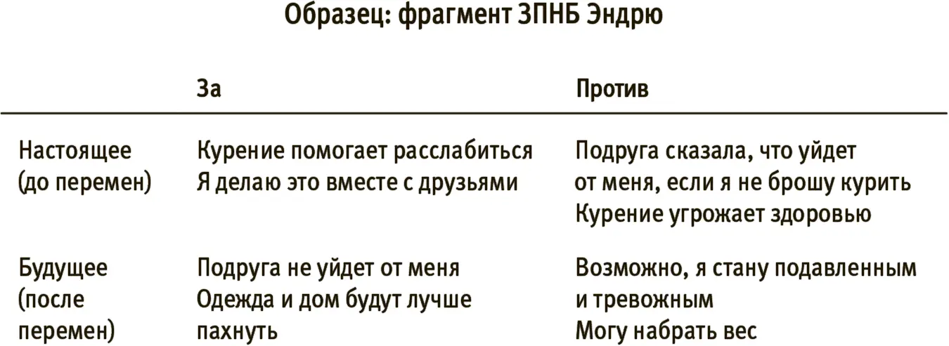 В этом примере мы разобрали только малую часть всей жизни Эндрю В вашем случае - фото 2