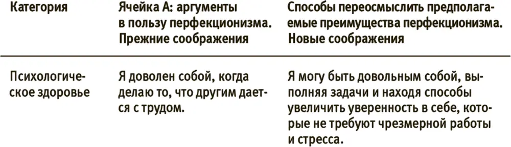 Теперь ваша очередь УПРАЖНЕНИЕ переосмысление аргументов в пользу - фото 4