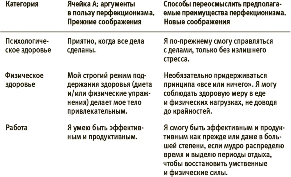 Теперь ваша очередь УПРАЖНЕНИЕ переосмысление аргументов в пользу - фото 5