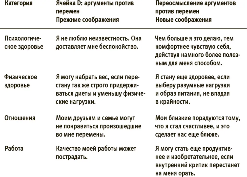 И снова ваша очередь УПРАЖНЕНИЕ переосмысление аргументов против перемен - фото 7