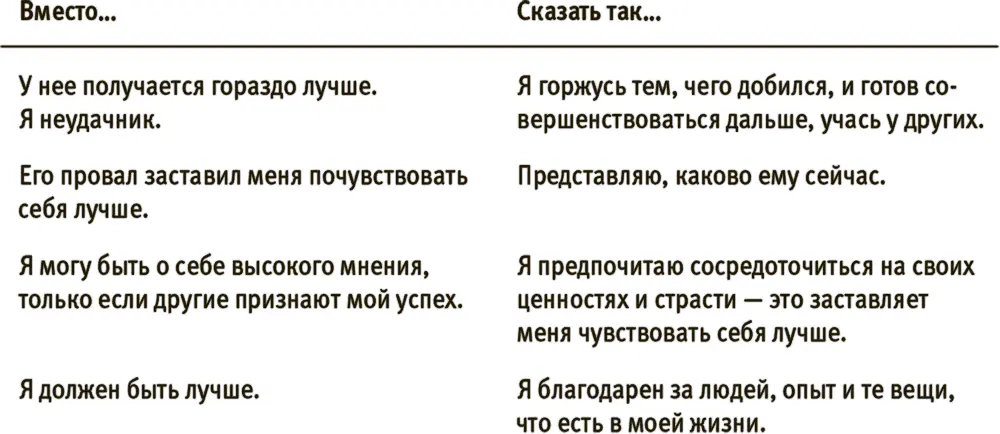 УПРАЖНЕНИЕ направьте удручающие мысли в другое русло Теперь дело за вами В - фото 38