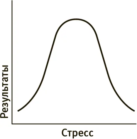 Я называю это синдромом Златовласки вам ни к чему избыток или недостаток - фото 40