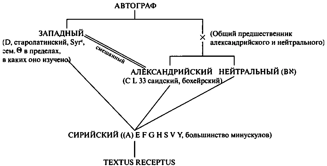 Рассуждая и оценивая ретроспективно можно сказать ученые ныне единодушно - фото 32