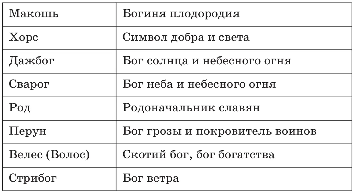 Затем учитель вызывает отдельных учеников они зачитывают таблицу учитель - фото 33