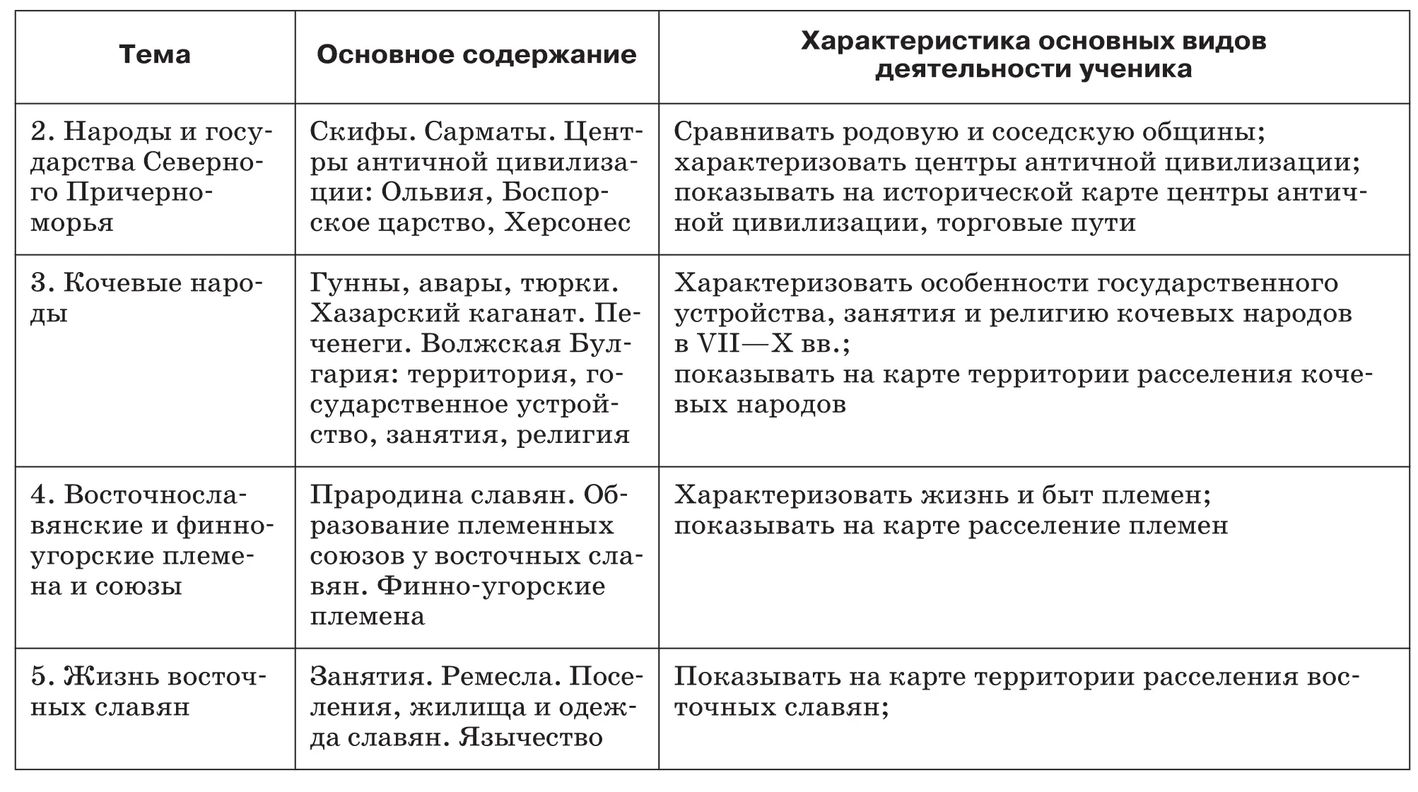 История России С древнейших времен до XVI века 6 класс Методическое пособие к учебнику А Ф Киселева В П Попова - фото 2