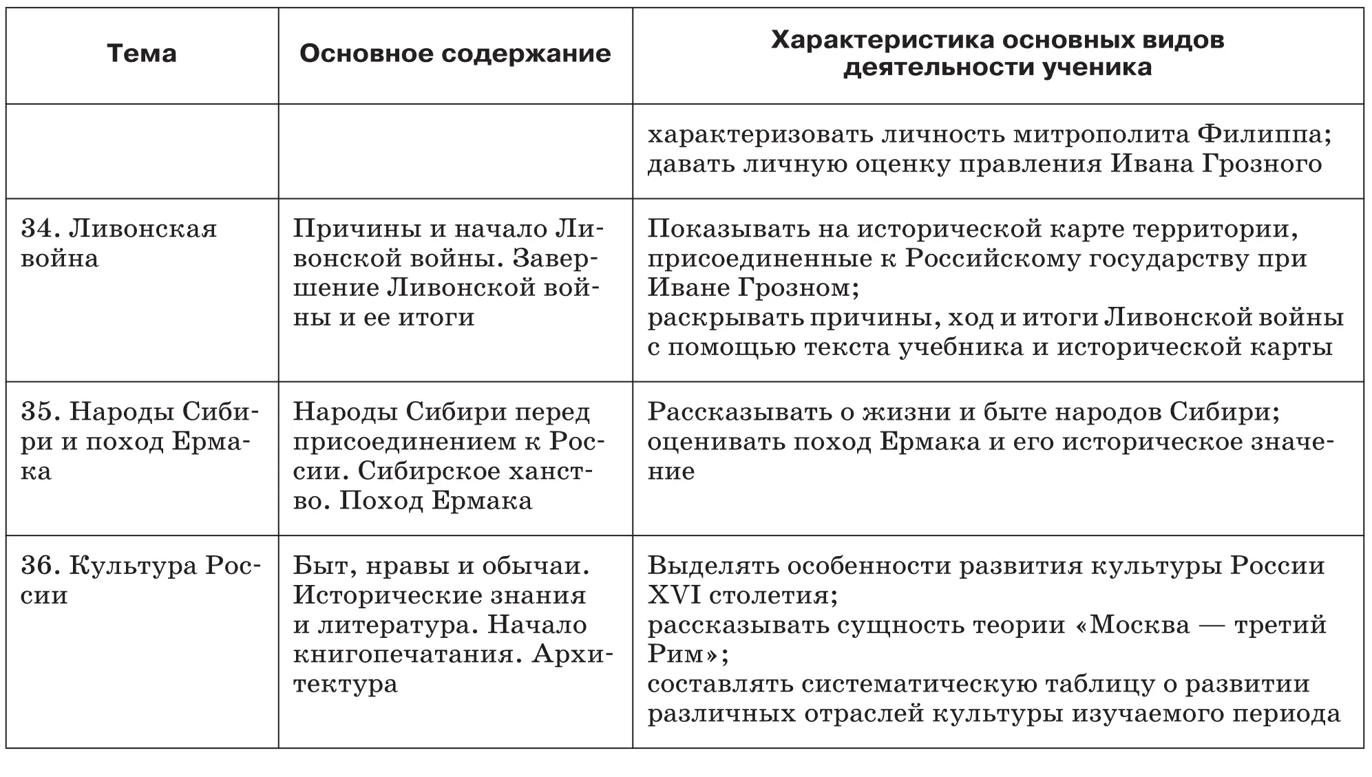 Тема 1 ОТ ПЕРВОБЫТНОСТИ К ЦИВИЛИЗАЦИИ УРОК 1 Первобытнообщинный с - фото 14