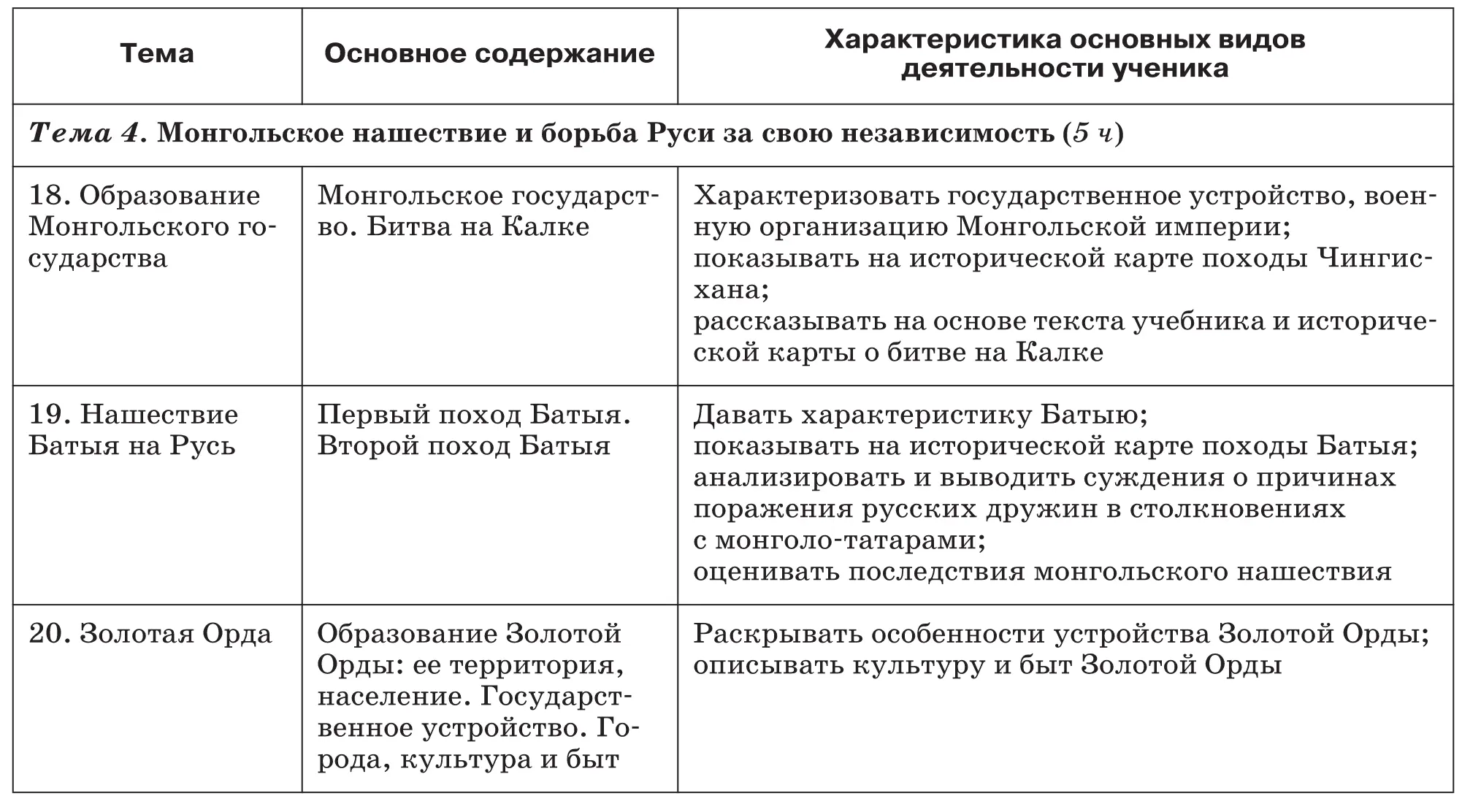 История России С древнейших времен до XVI века 6 класс Методическое пособие к учебнику А Ф Киселева В П Попова - фото 8