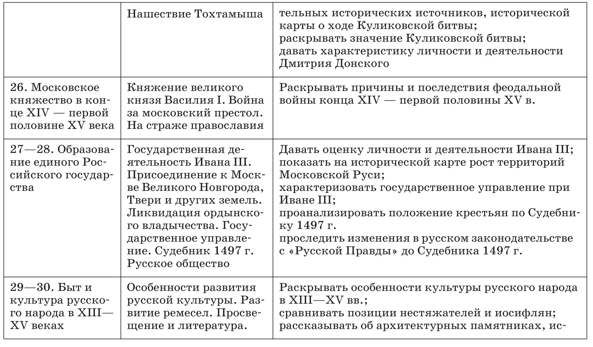 История России С древнейших времен до XVI века 6 класс Методическое пособие к учебнику А Ф Киселева В П Попова - фото 11