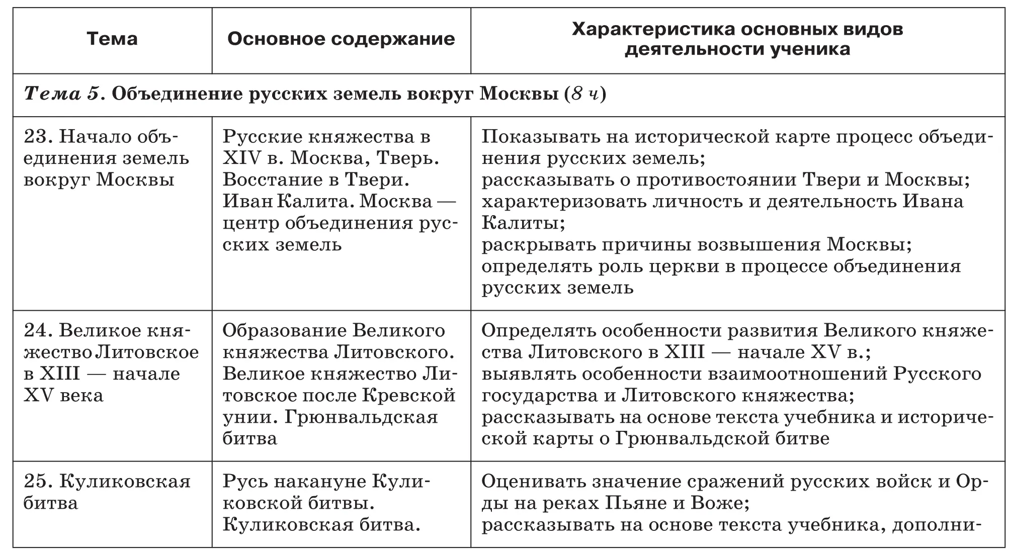 История России С древнейших времен до XVI века 6 класс Методическое пособие к учебнику А Ф Киселева В П Попова - фото 10