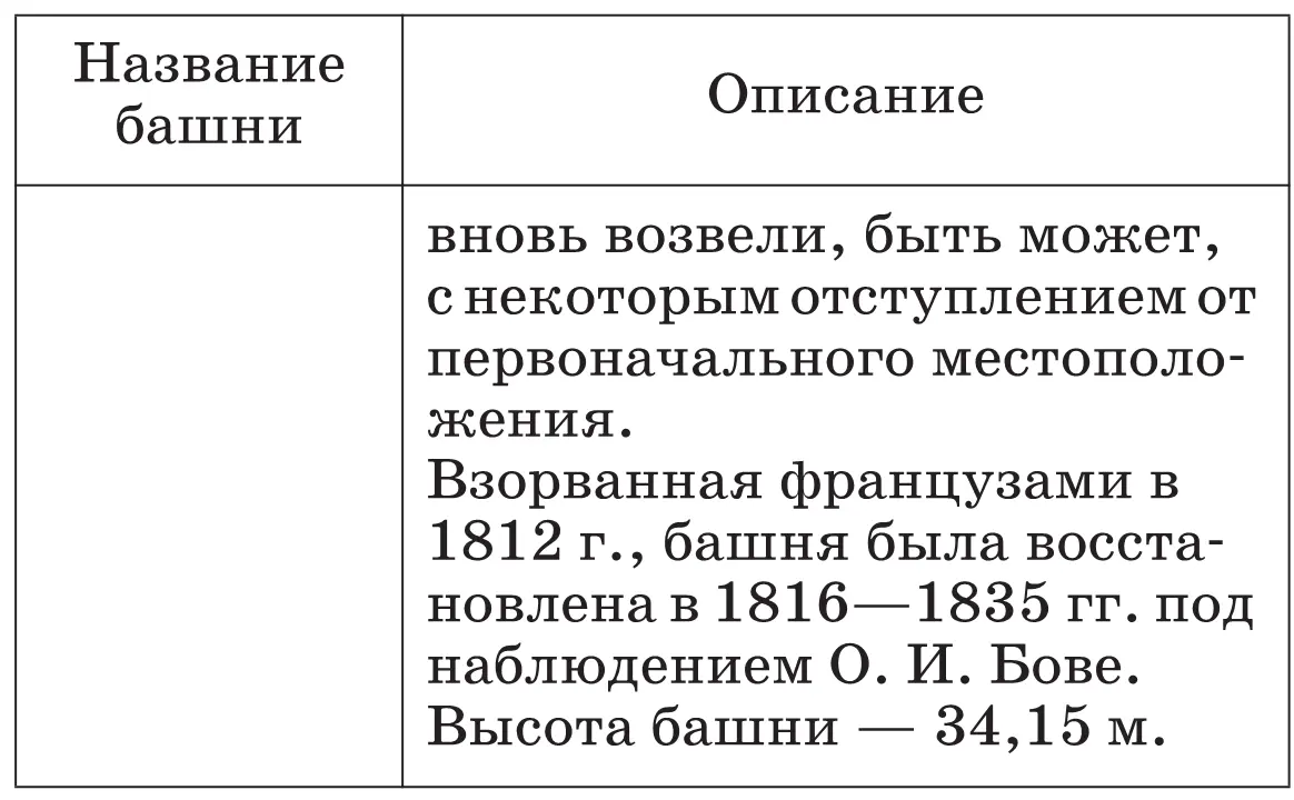 Правильный ответ А2Б1В4Г3Д6Е7Ж 5 КОНТРОЛЬНАЯ РАБОТА ПО ТЕМЕ Вариант 1 1 - фото 145