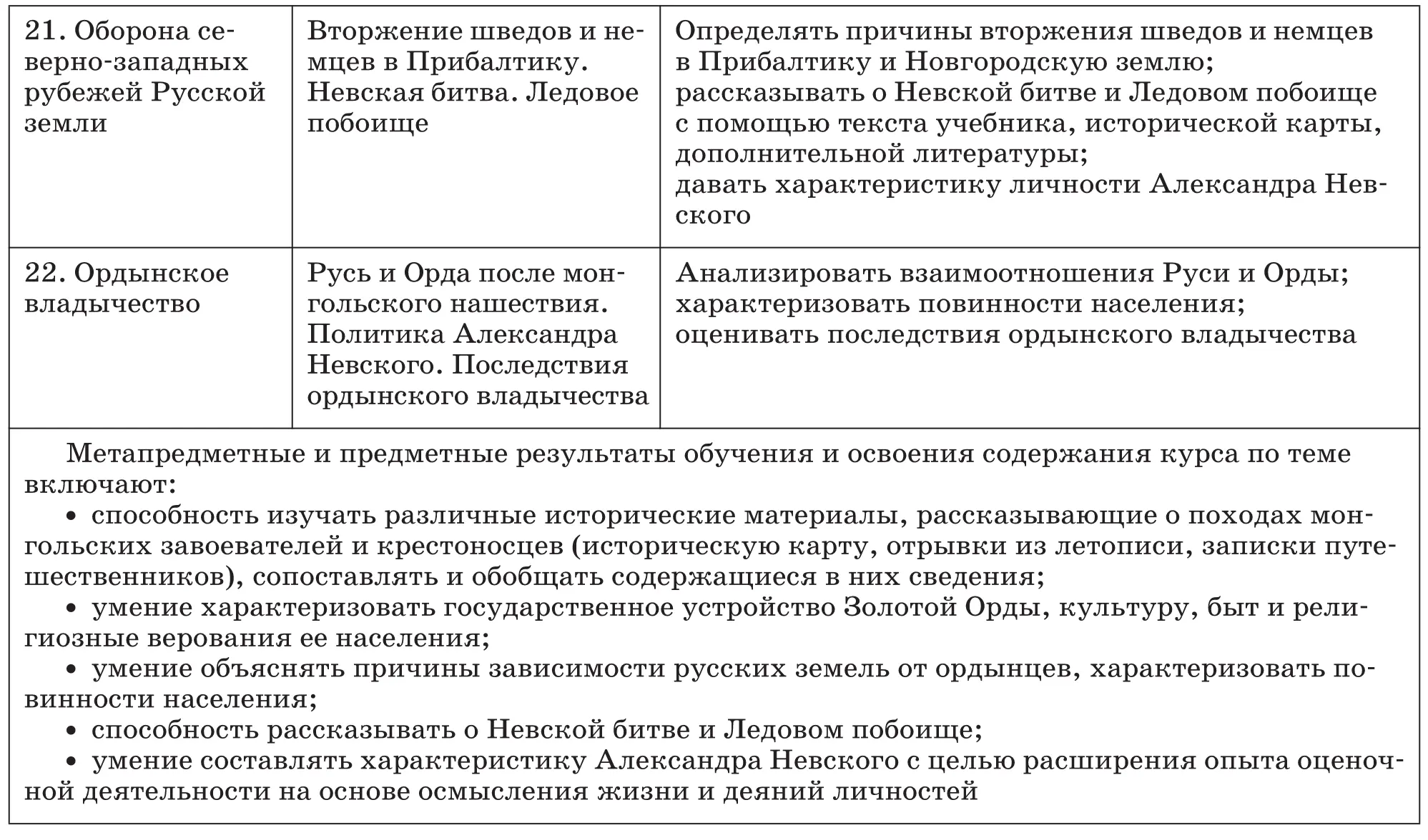 История России С древнейших времен до XVI века 6 класс Методическое пособие к учебнику А Ф Киселева В П Попова - фото 9