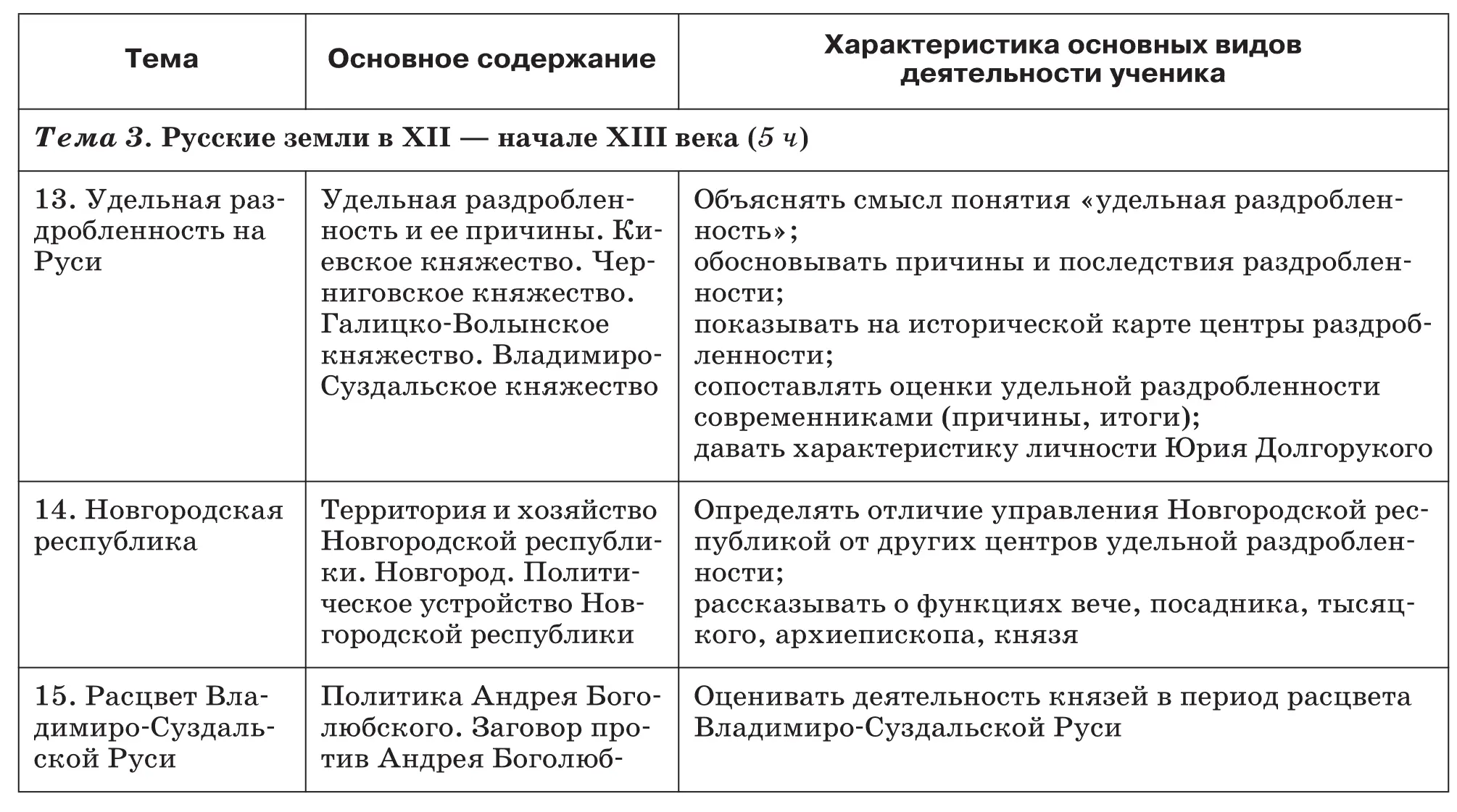 История России С древнейших времен до XVI века 6 класс Методическое пособие к учебнику А Ф Киселева В П Попова - фото 6