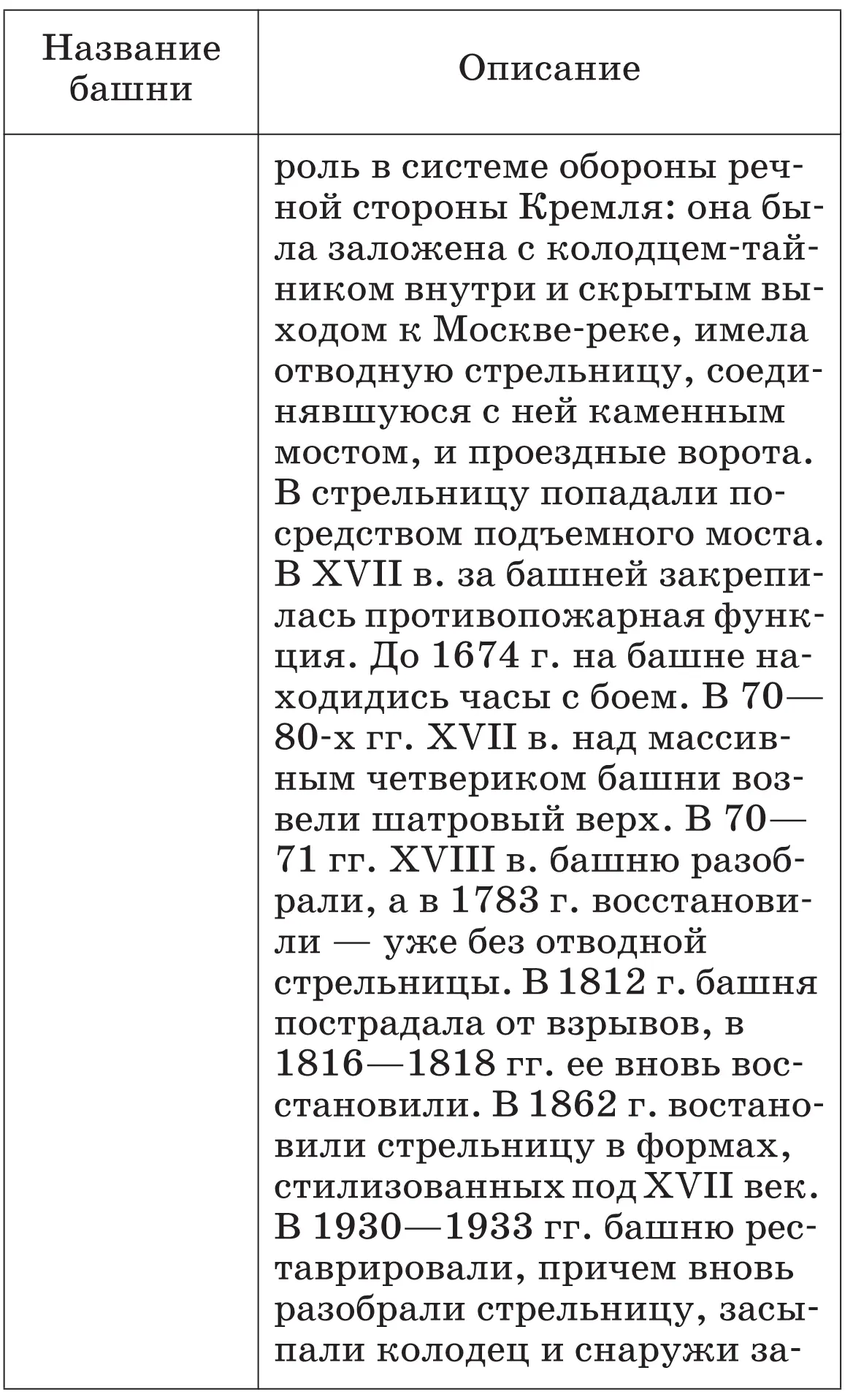 История России С древнейших времен до XVI века 6 класс Методическое пособие к учебнику А Ф Киселева В П Попова - фото 140