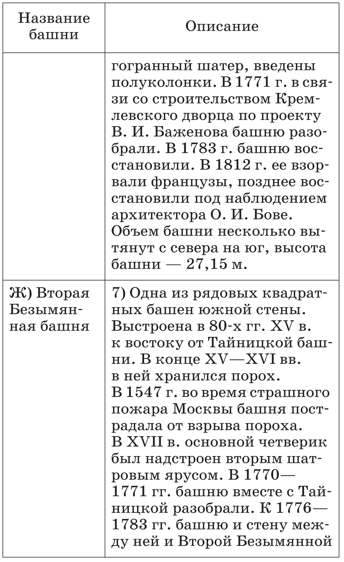 Правильный ответ А2Б1В4Г3Д6Е7Ж 5 КОНТРОЛЬНАЯ РАБОТА ПО ТЕМЕ Вариант 1 1 - фото 144