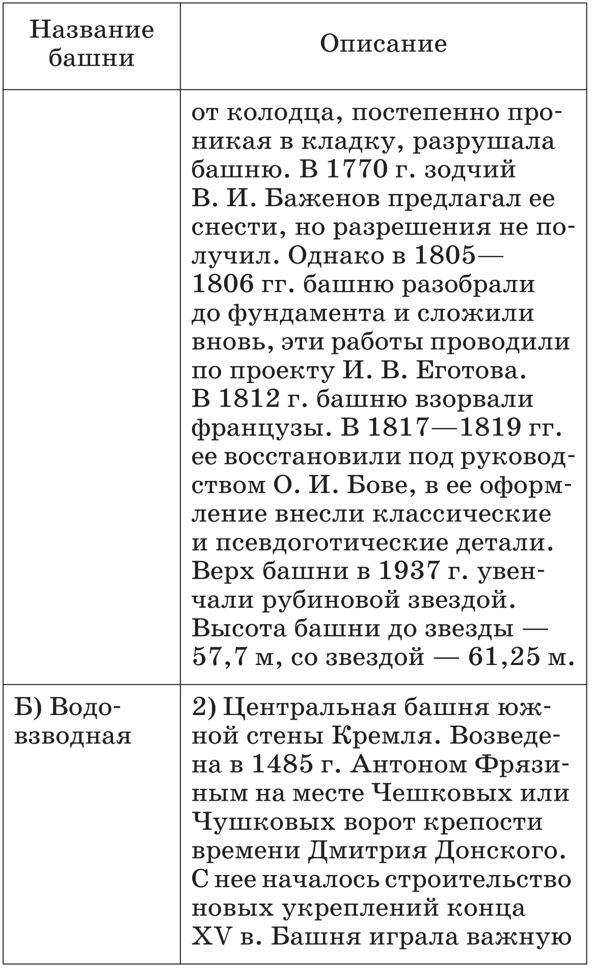 История России С древнейших времен до XVI века 6 класс Методическое пособие к учебнику А Ф Киселева В П Попова - фото 139