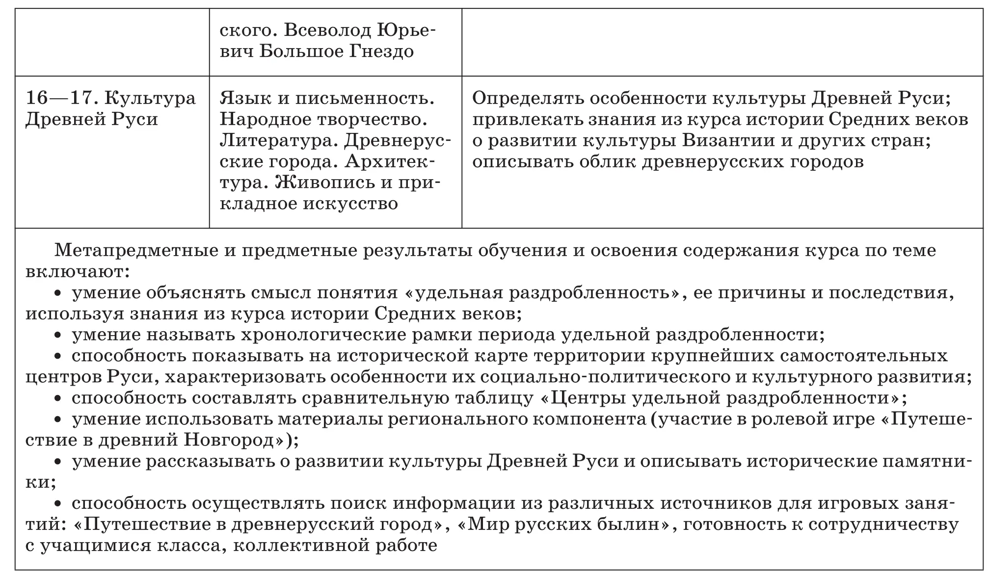 История России С древнейших времен до XVI века 6 класс Методическое пособие к учебнику А Ф Киселева В П Попова - фото 7