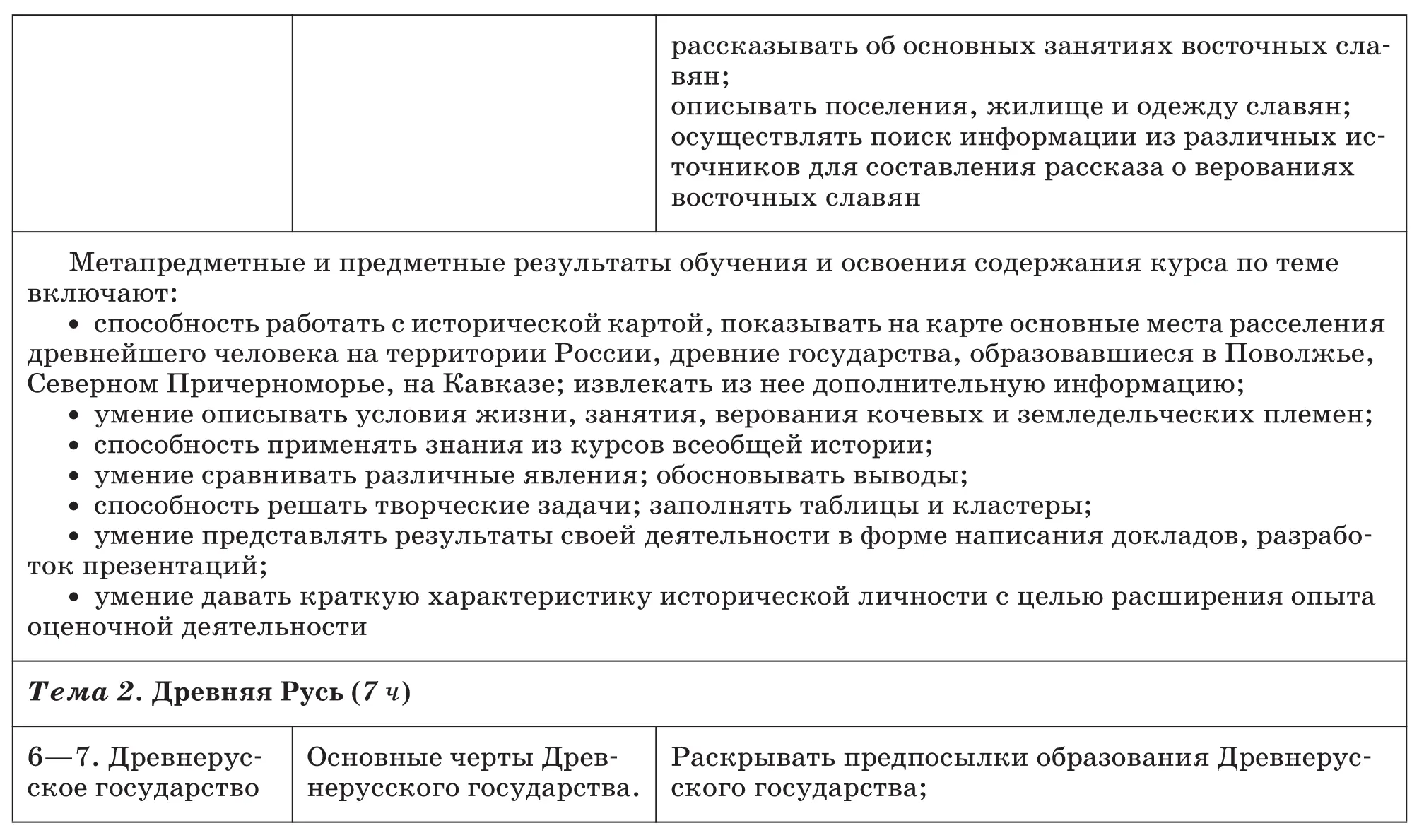 История России С древнейших времен до XVI века 6 класс Методическое пособие к учебнику А Ф Киселева В П Попова - фото 3