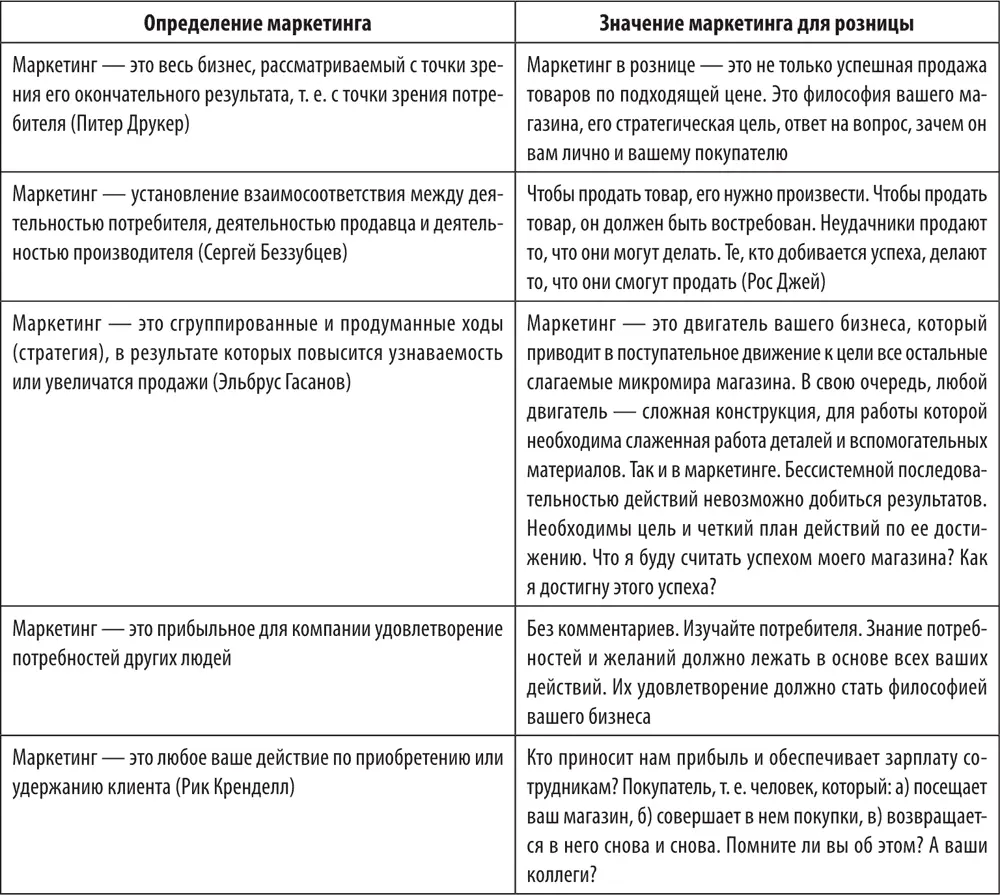 Маркетинг розничного предприятия это процесс планирования и претворения в - фото 2