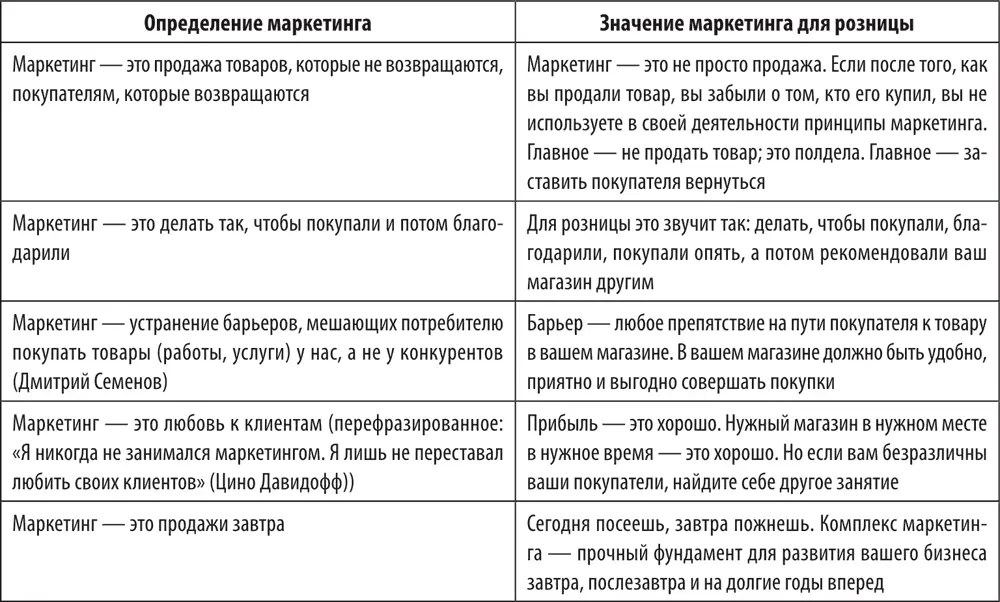 Маркетинг розничного предприятия это процесс планирования и претворения в - фото 3