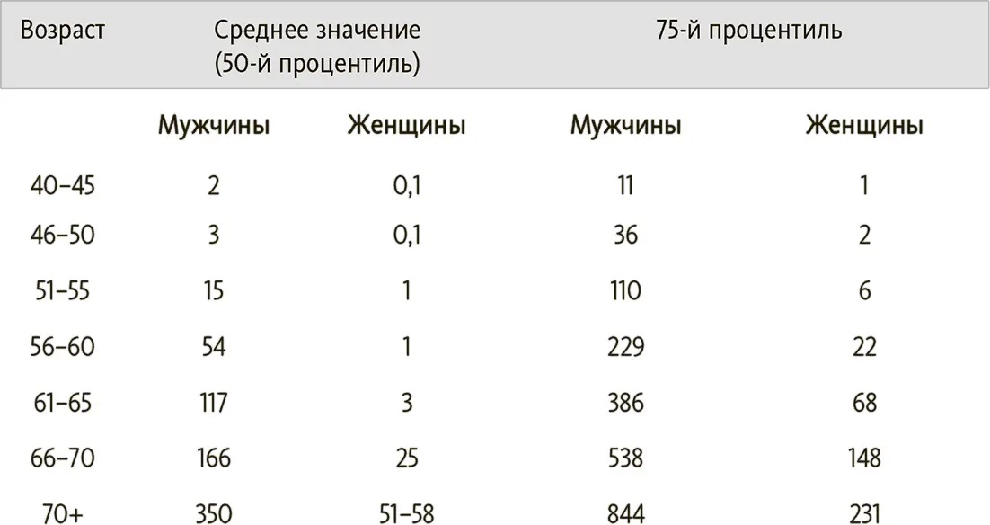 Поскольку при выявлении кальциевого индекса сердце многократно сканируется - фото 11