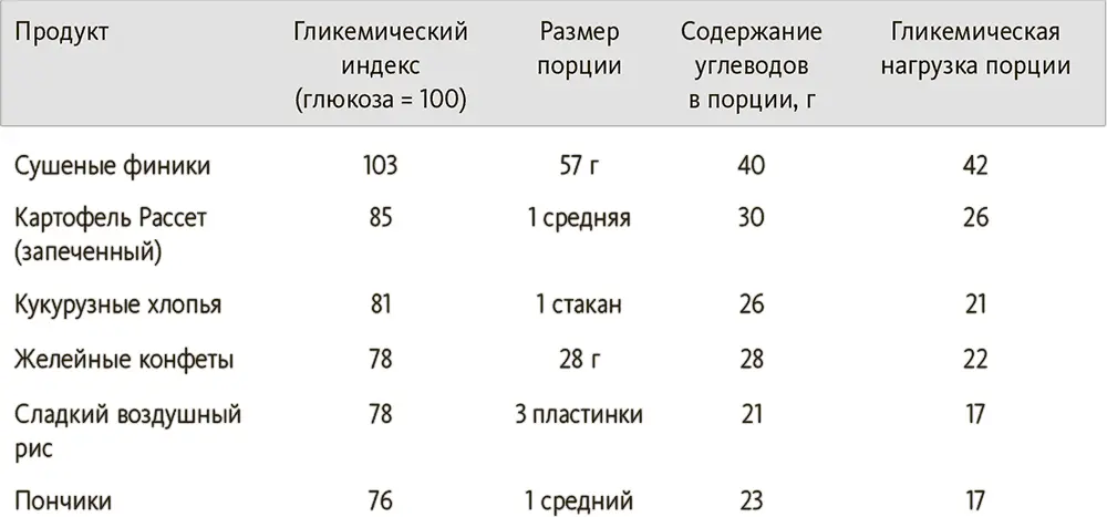 По данным Научного медицинского института Лайнуса Полинга университет штата - фото 24