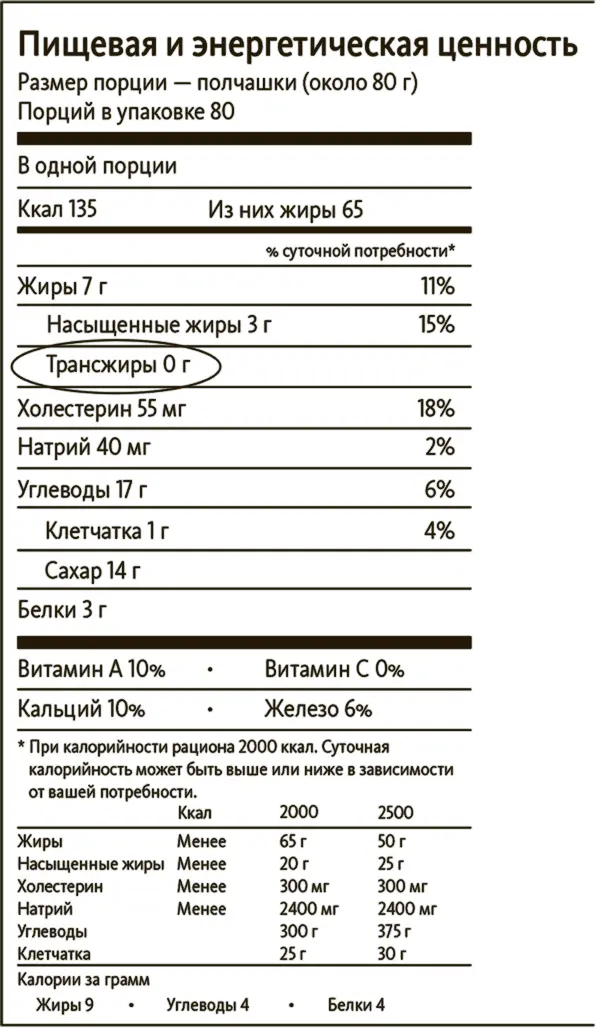 И даже если на этикетке указано что продукт содержит 0 г трансжиров это не - фото 28
