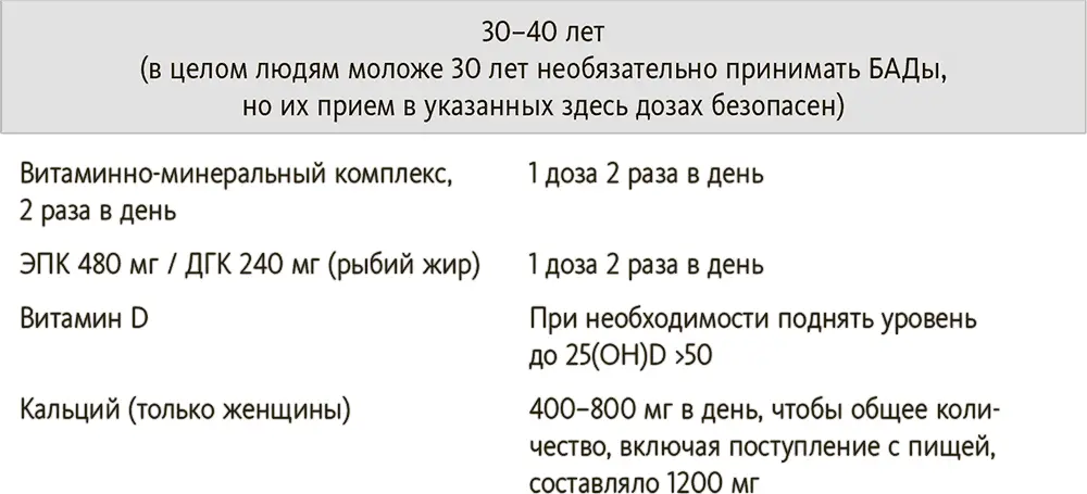 Эти рекомендации представляют собой базовую программу приема БАДов которая - фото 32