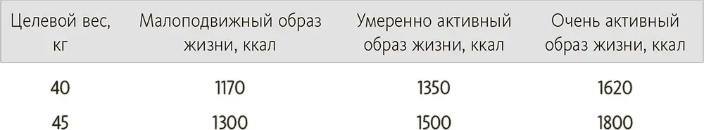 Реализация плана Поддерживающая калорийность вашего рациона ключ к - фото 38