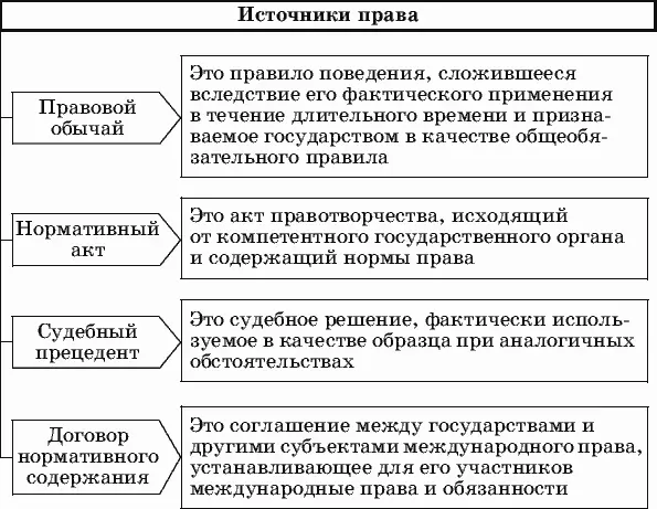 Источники права Остается рассмотреть вопрос о взаимосвязях государства права и - фото 4