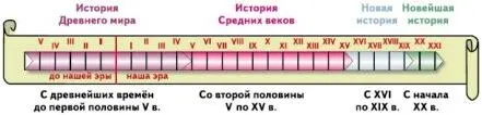 В отличие от истории Древнего мира Средние века изучены гораздо лучше Это - фото 2