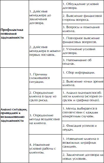 Ваша личностная позиция Стратегия поведения - фото 6