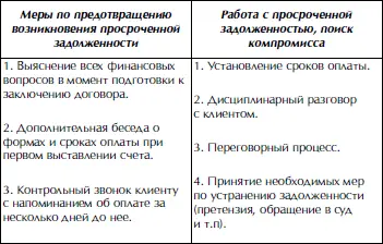 Управление дебиторской задолженностью - фото 9
