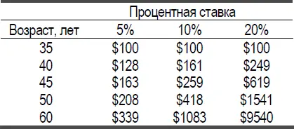 А теперь предположим что Кате 15 лет и она проделывает те же действия Эти - фото 1