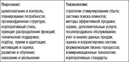 Научиться эффективно управлять этими элементами можно с помощью основных - фото 3
