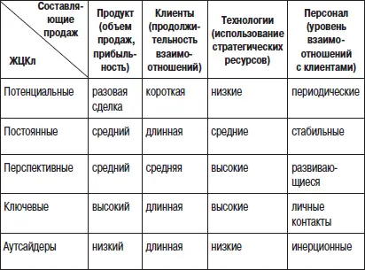 Перспективныеэто группа потребителей чей рынок компания хочет завоевать На - фото 14