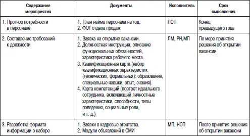 Приложение 9 Регламент по профессиональному обучению и развитию сотрудни - фото 104
