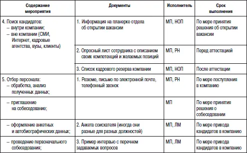 Приложение 9 Регламент по профессиональному обучению и развитию сотрудников - фото 105