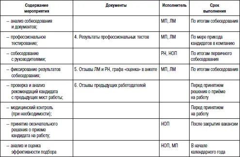 Приложение 9 Регламент по профессиональному обучению и развитию сотрудников - фото 106