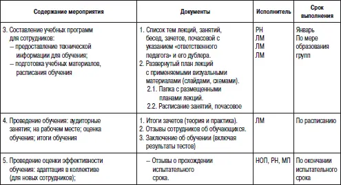 Приложение 10 Регламент оценки аттестации сотрудников отдела продаж НОП - фото 109