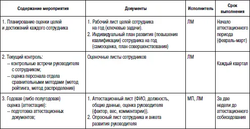 Приложение 11 Заявка на открытие вакансии 1 Общие данные 1 Наименование - фото 111