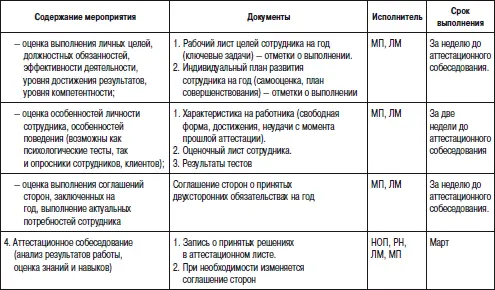 Приложение 11 Заявка на открытие вакансии 1 Общие данные 1 Наименование - фото 112