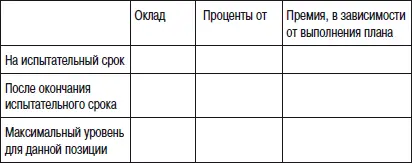 11 Перспективы служебного роста 12 Социальные льготы надбавки и - фото 113