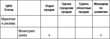 Приложение 13 Положение о порядке проведения аттестации сотрудников комп - фото 114