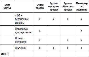 Приложение 13 Положение о порядке проведения аттестации сотрудников компании - фото 116