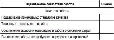 Приложение 133 Опросный лист аттестуемого сотрудника 1 - фото 117